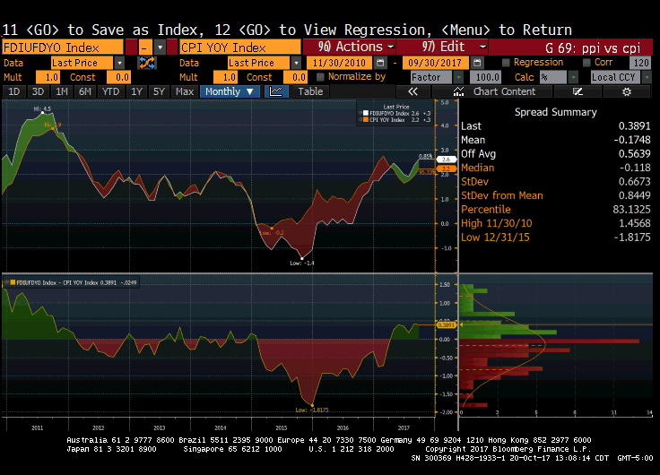 Global Investment Outlook Oct. 2017